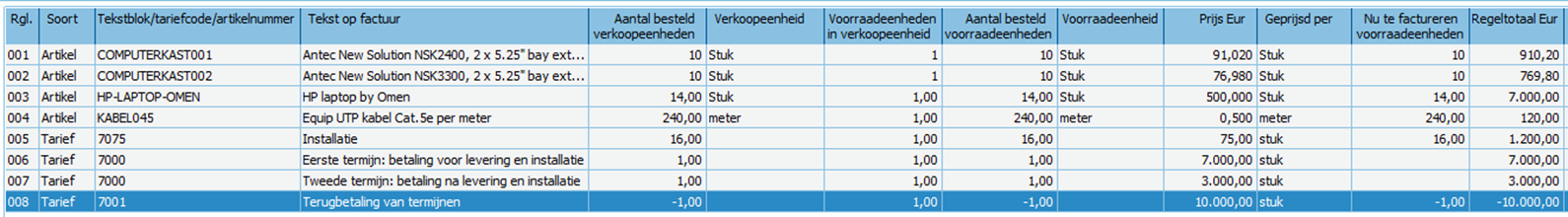 Terugbetaling van termijnen